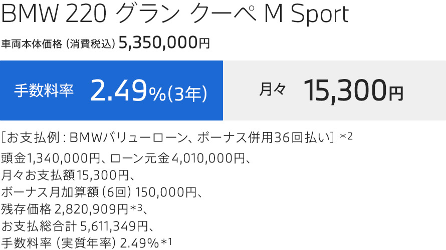 お支払例 BMW 220 グラン クーペ M Sport