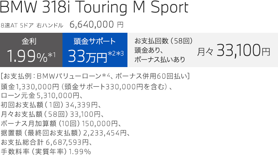 BMW 318i Touring M Sport　お支払い例