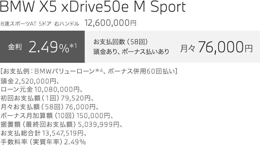 BMW X5 xDrive50e M Sport　お支払い例