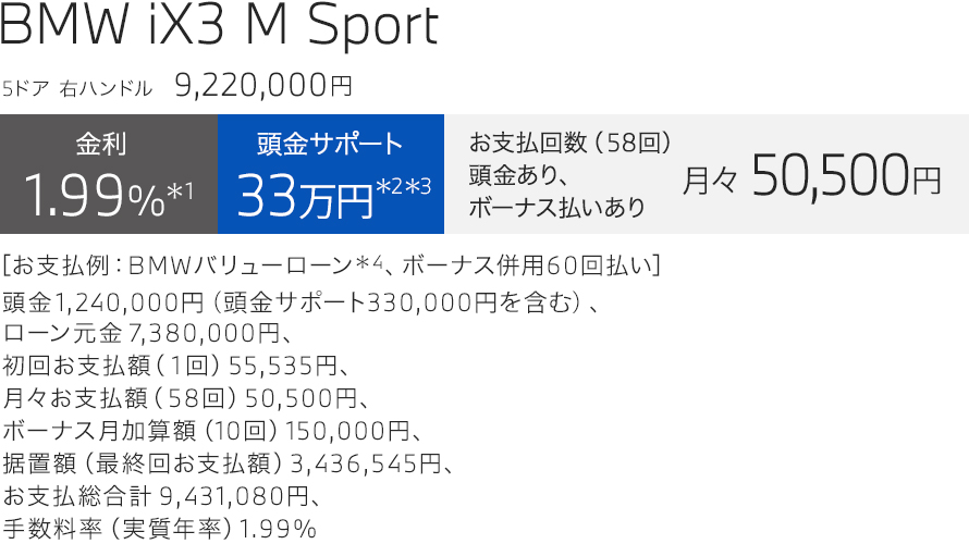 BMW iX3 M Sport　お支払い例